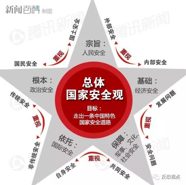 一圖讀懂總體國(guó)家安全觀(guān)